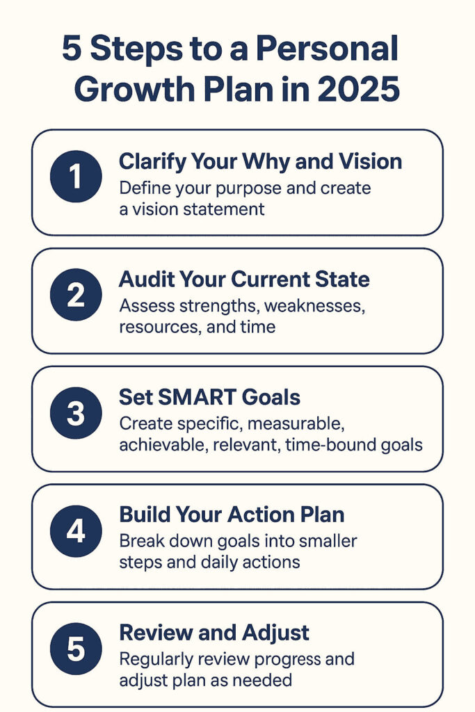 5 Personal Growth Plans That Actually Work in 2025